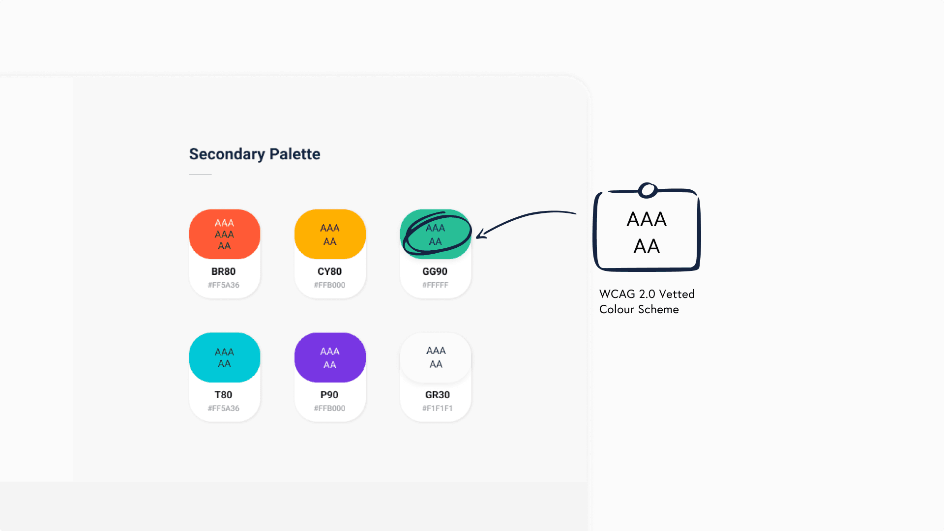 ABMDI secondary palette swatches, each labelled with its WCAG 2.0 AAA or AA contrast rating
