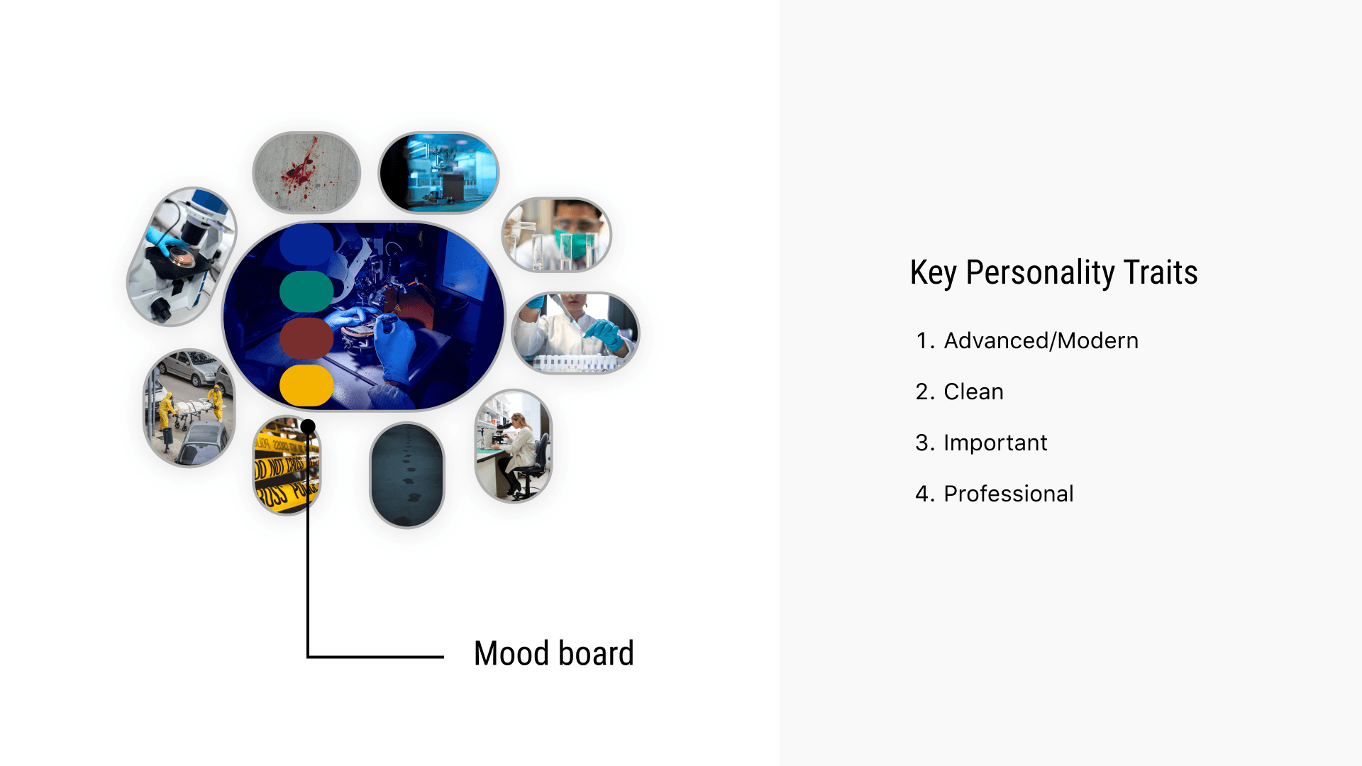 ABMDI mood board with reference imagery, a colour dot key, and the four key personality traits: Advanced/Modern, Clean, Important, Professional