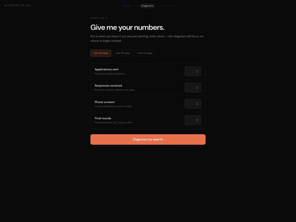 Careerflow Lab's Diagnose tool streaming a live AI analysis of a candidate's application funnel: response rate, patterns detected and recommended actions