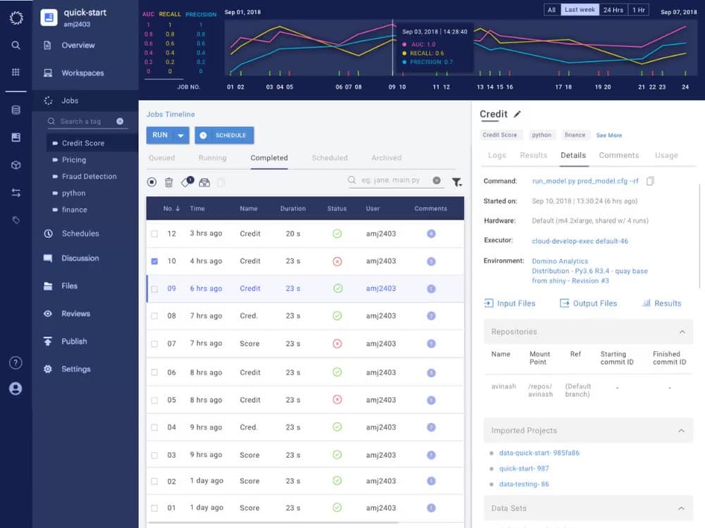 The Domino Jobs Timeline: an AUC, recall and precision chart over time, a completed-jobs table, and a job's details panel