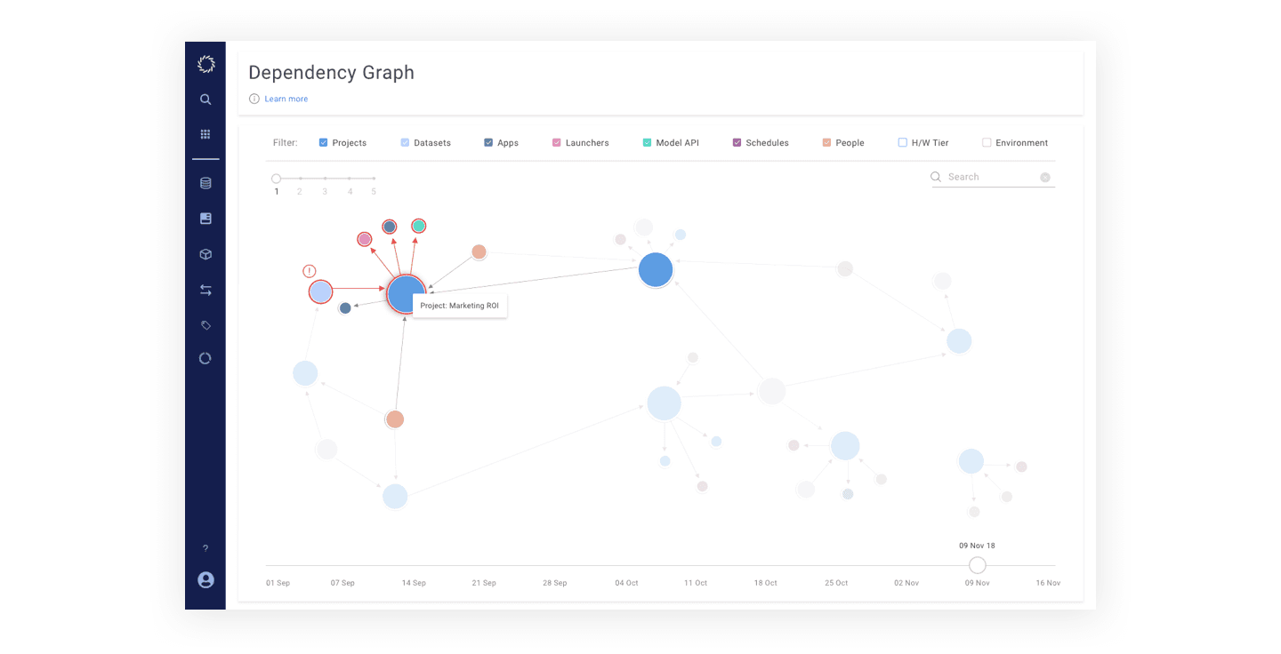 The Domino Dependency Graph: an interactive node map of projects, datasets, apps, launchers and people