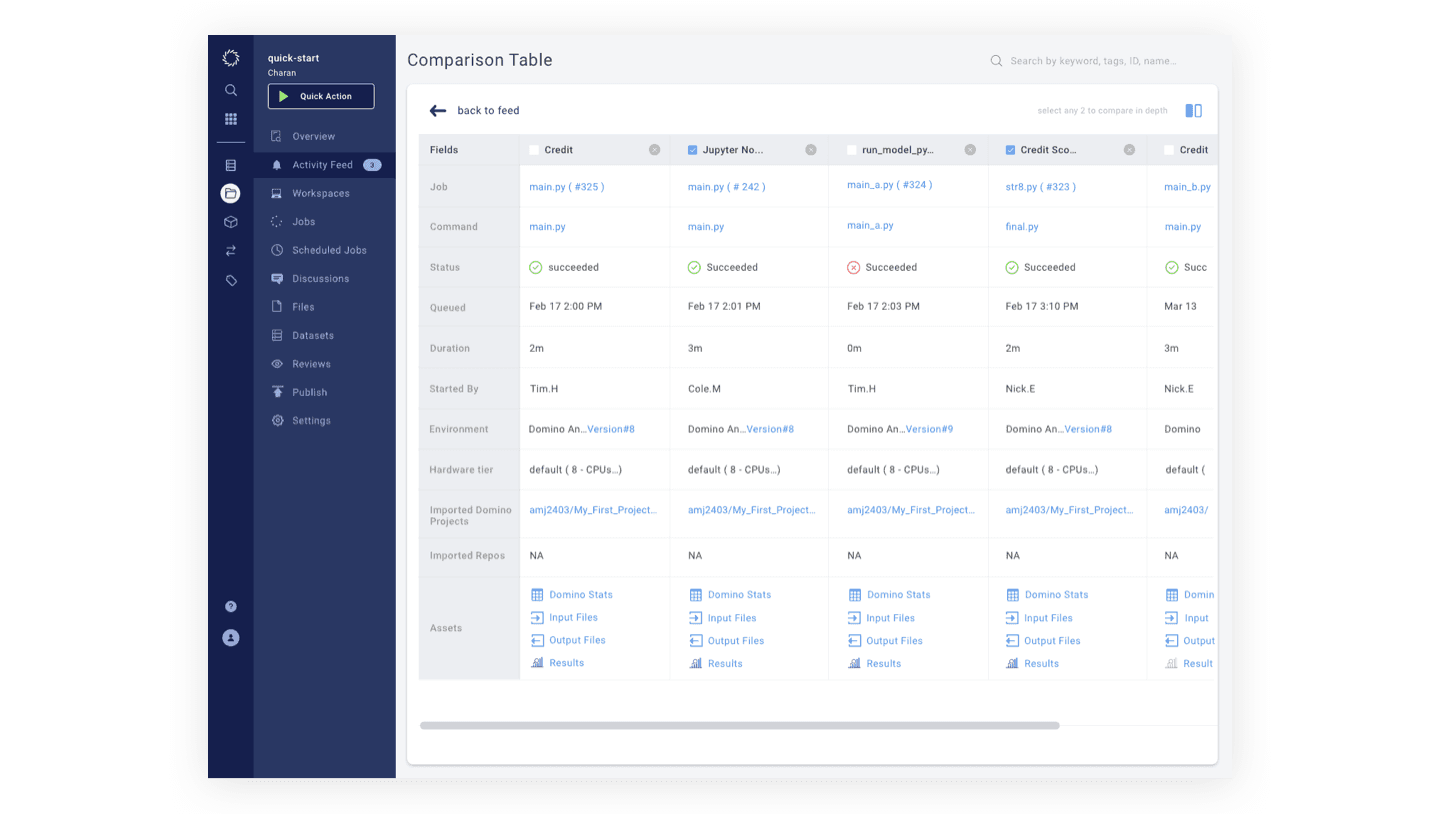 The Domino jobs comparison table, lining up multiple job runs side by side across status, duration and environment