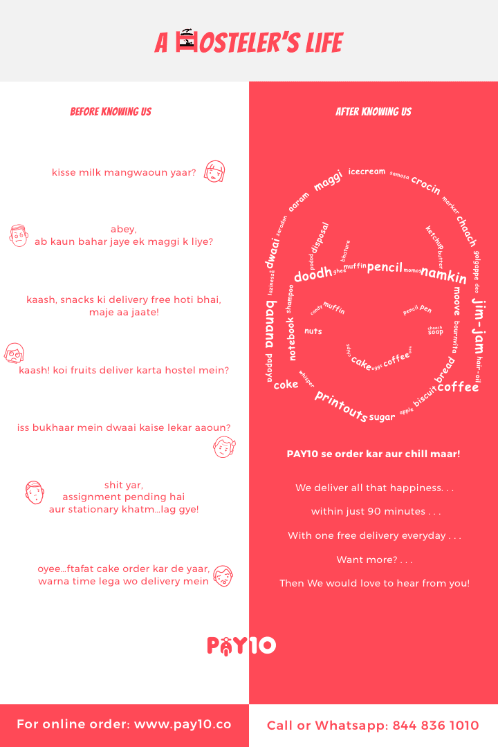 A Hostelers Life campus marketing poster, contrasting hostel life before and after Pay10 in Hinglish copy