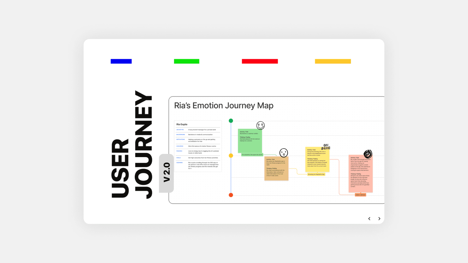 Ria's Emotion Journey Map: her mood tracked from opening the app through browsing to making a decision