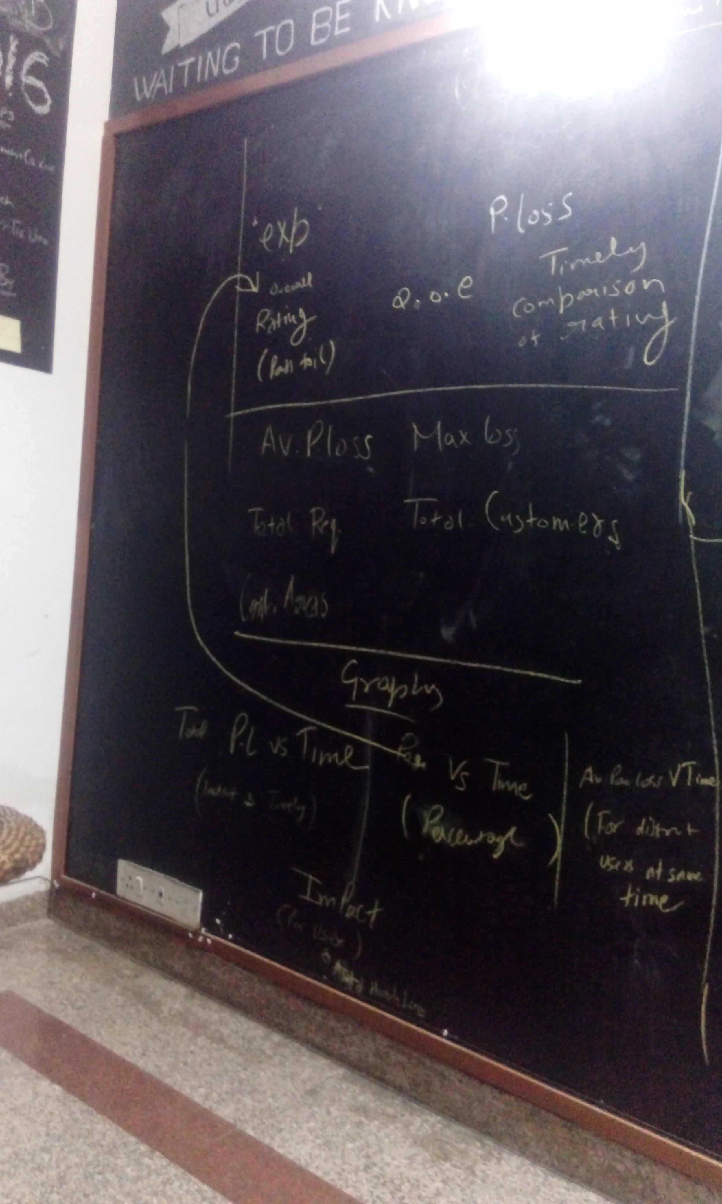 A look at brainstormed board during sprints