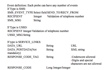 The characteristics of few parameters being used in APIs